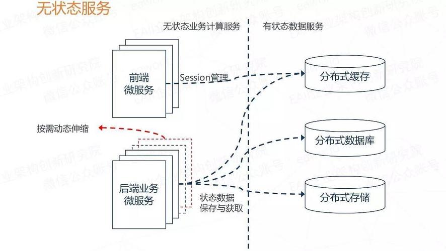 无状态应用服务器，它是什么以及为什么重要？